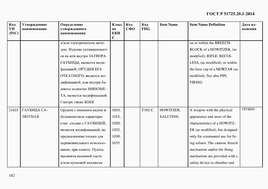 Страница 190 ГОСТ Р 51725.20.1-2014