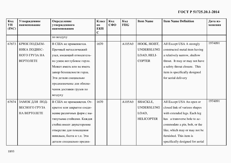 Страница 1901 ГОСТ Р 51725.20.1-2014