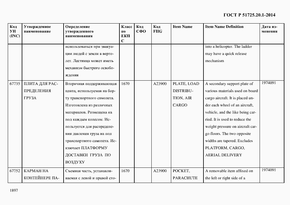 Страница 1905 ГОСТ Р 51725.20.1-2014