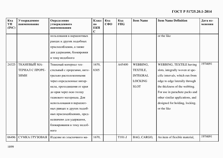 Страница 1907 ГОСТ Р 51725.20.1-2014