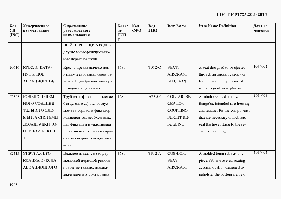 Страница 1913 ГОСТ Р 51725.20.1-2014