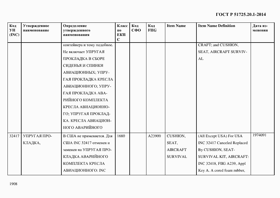 Страница 1916 ГОСТ Р 51725.20.1-2014