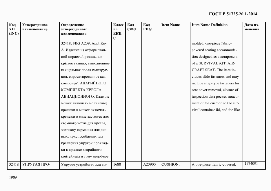 Страница 1917 ГОСТ Р 51725.20.1-2014