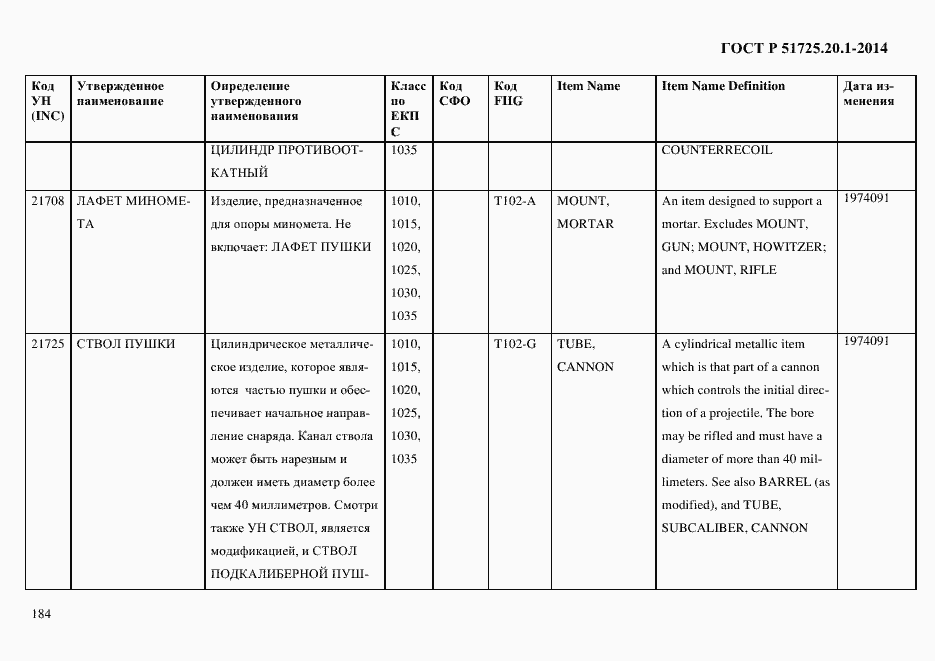 Страница 192 ГОСТ Р 51725.20.1-2014