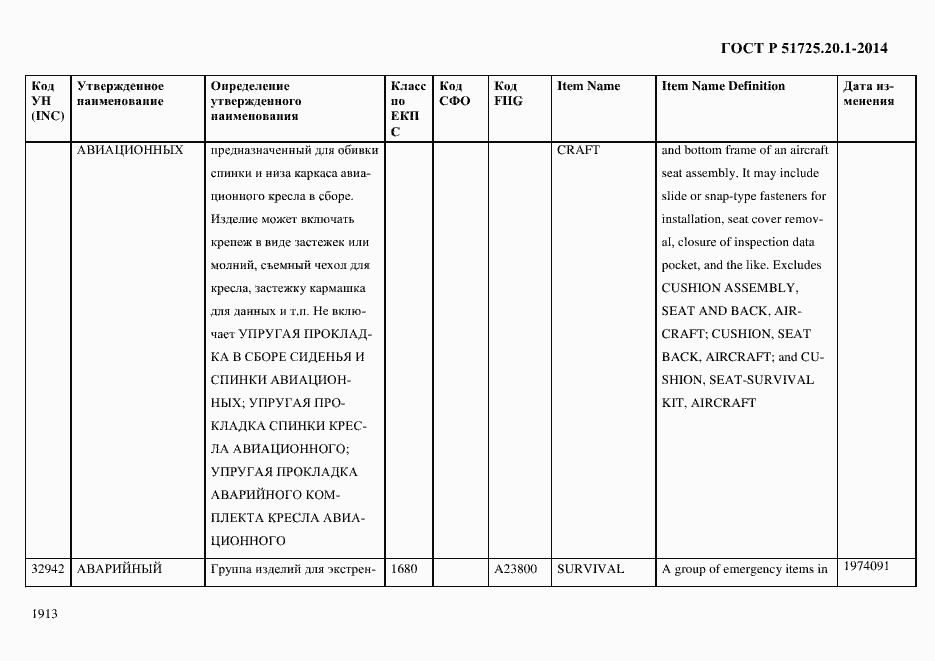 Страница 1921 ГОСТ Р 51725.20.1-2014