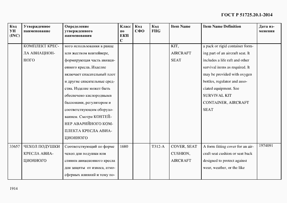 Страница 1922 ГОСТ Р 51725.20.1-2014