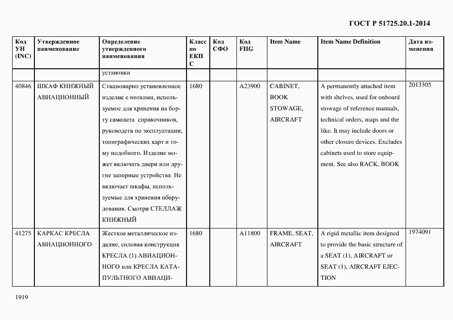 Страница 1927 ГОСТ Р 51725.20.1-2014