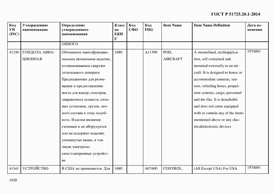 Страница 1928 ГОСТ Р 51725.20.1-2014
