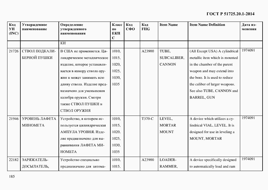 Страница 193 ГОСТ Р 51725.20.1-2014