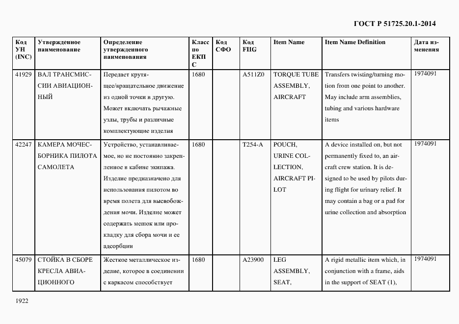 Страница 1930 ГОСТ Р 51725.20.1-2014