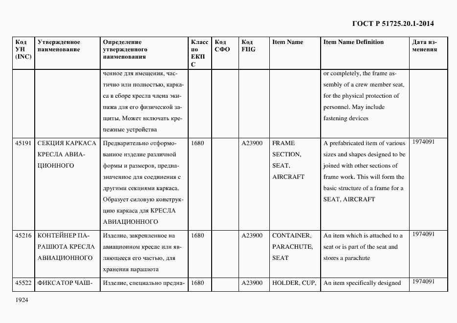 Страница 1932 ГОСТ Р 51725.20.1-2014