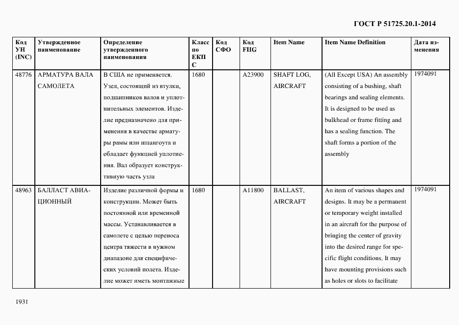 Страница 1939 ГОСТ Р 51725.20.1-2014