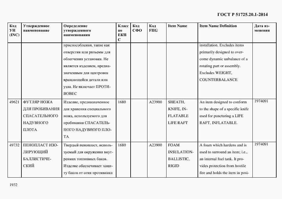 Страница 1940 ГОСТ Р 51725.20.1-2014