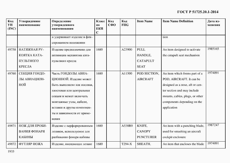 Страница 1941 ГОСТ Р 51725.20.1-2014
