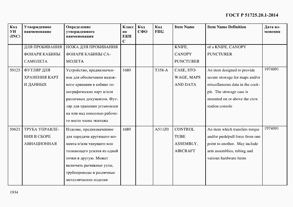 Страница 1942 ГОСТ Р 51725.20.1-2014