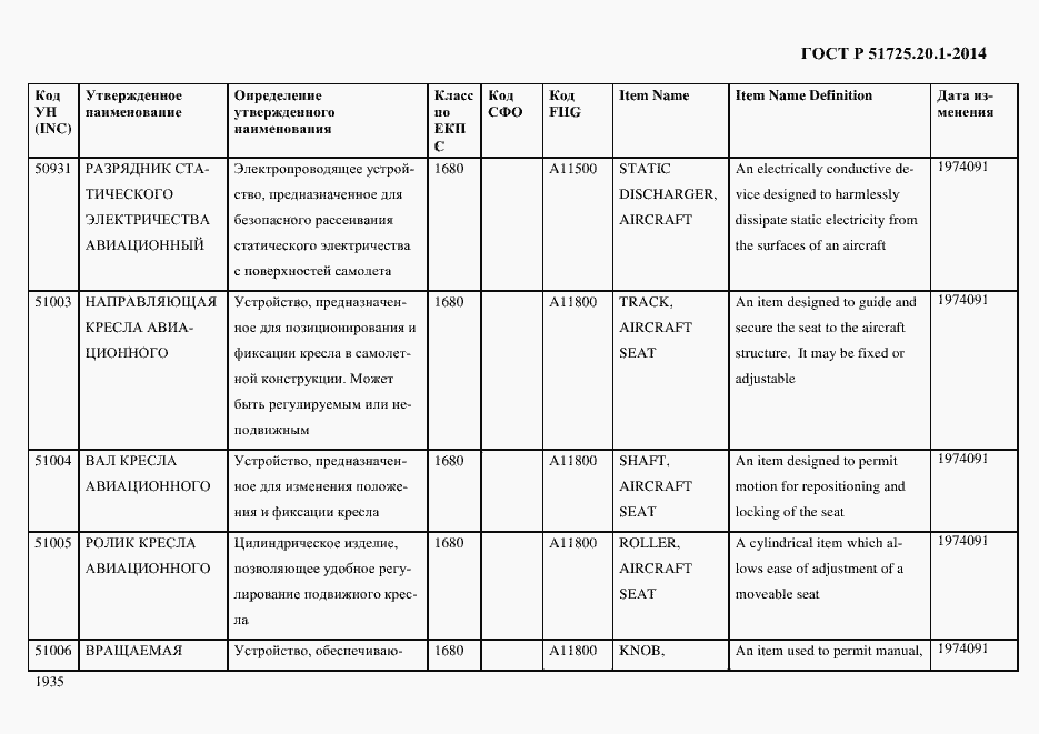 Страница 1943 ГОСТ Р 51725.20.1-2014