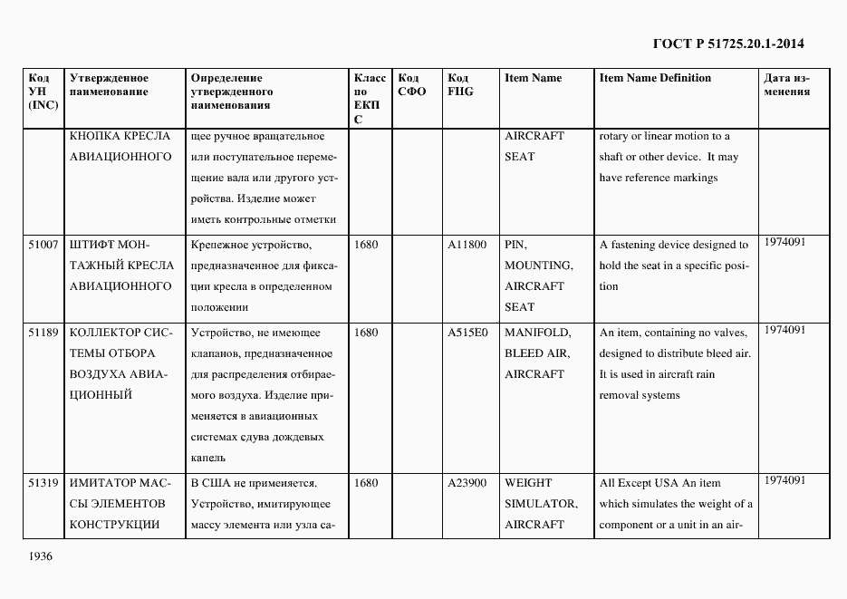 Страница 1944 ГОСТ Р 51725.20.1-2014