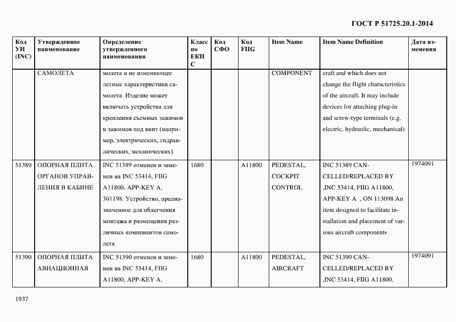 Страница 1945 ГОСТ Р 51725.20.1-2014