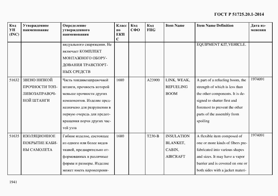 Страница 1949 ГОСТ Р 51725.20.1-2014