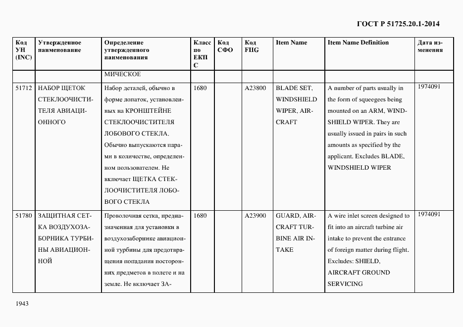 Страница 1951 ГОСТ Р 51725.20.1-2014
