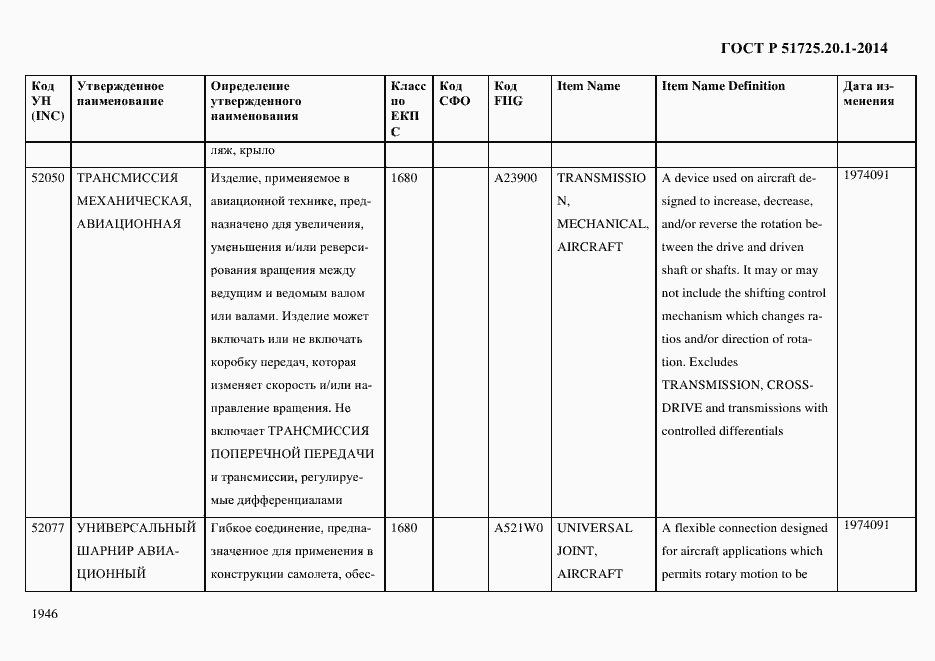 Страница 1954 ГОСТ Р 51725.20.1-2014