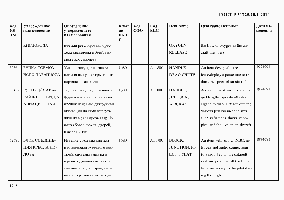 Страница 1956 ГОСТ Р 51725.20.1-2014