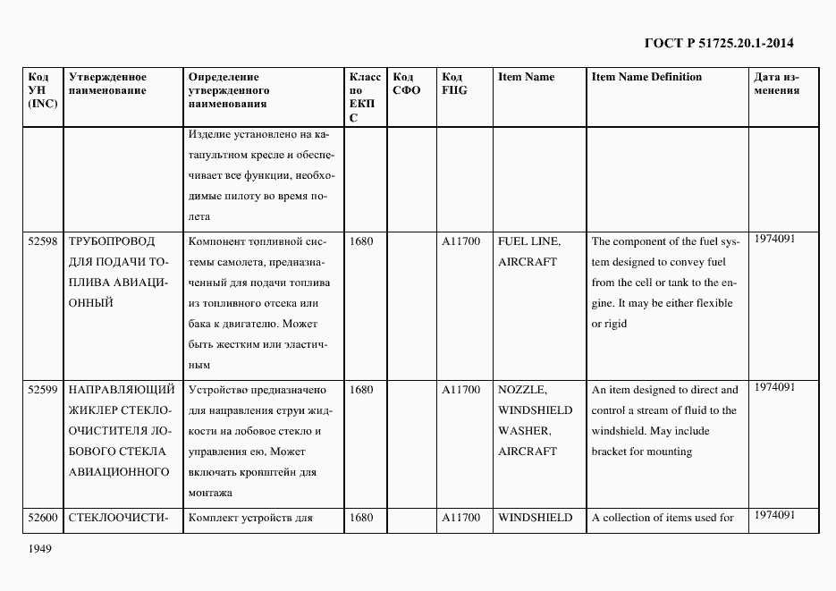 Страница 1957 ГОСТ Р 51725.20.1-2014