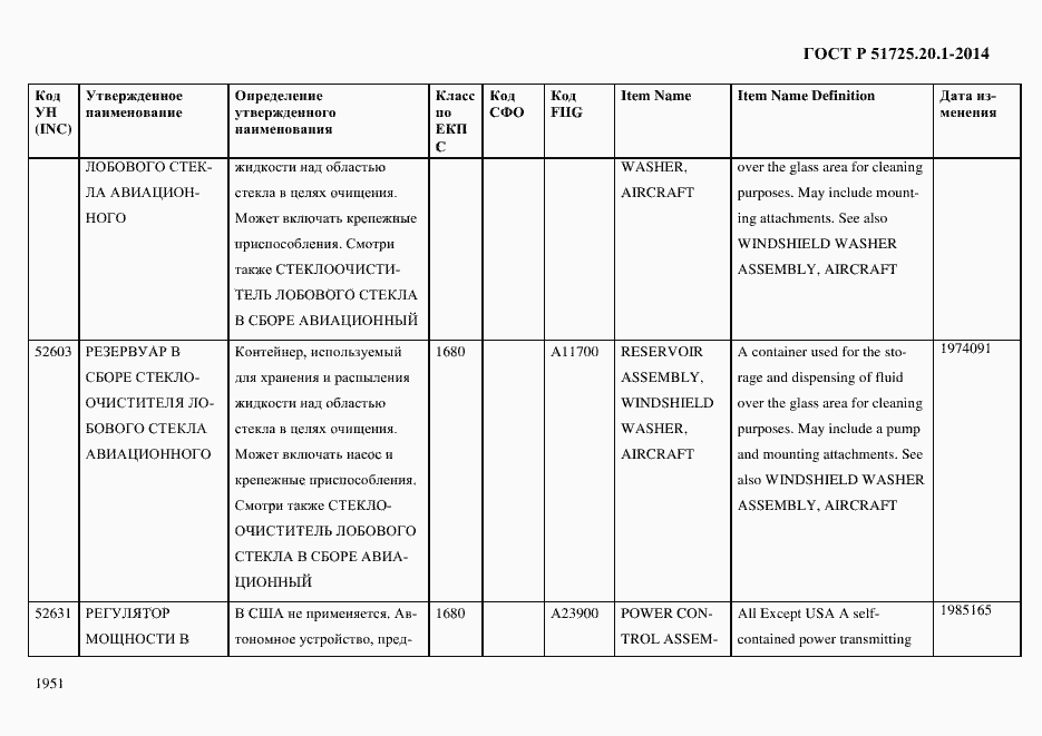 Страница 1959 ГОСТ Р 51725.20.1-2014