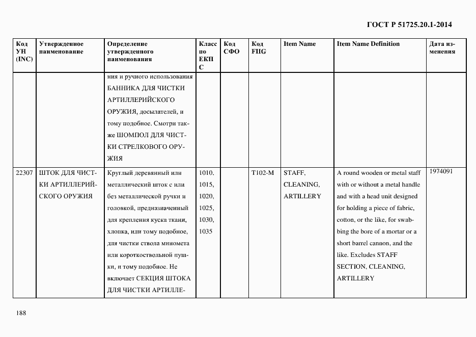 Страница 196 ГОСТ Р 51725.20.1-2014