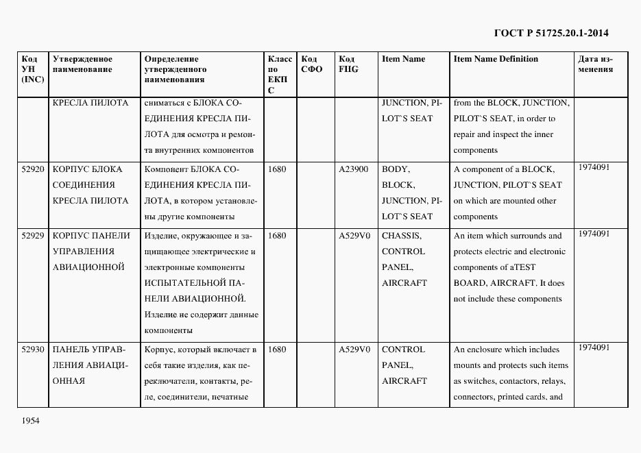 Страница 1962 ГОСТ Р 51725.20.1-2014