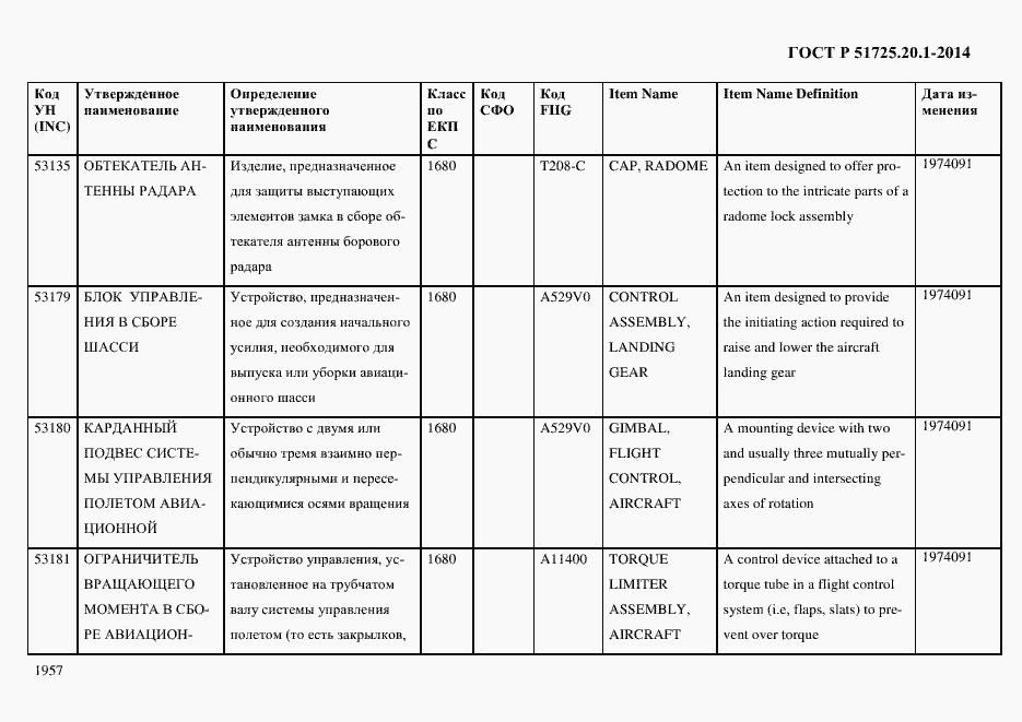 Страница 1965 ГОСТ Р 51725.20.1-2014