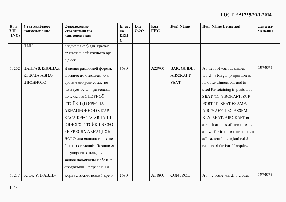 Страница 1966 ГОСТ Р 51725.20.1-2014