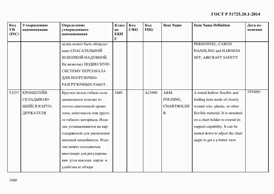 Страница 1968 ГОСТ Р 51725.20.1-2014