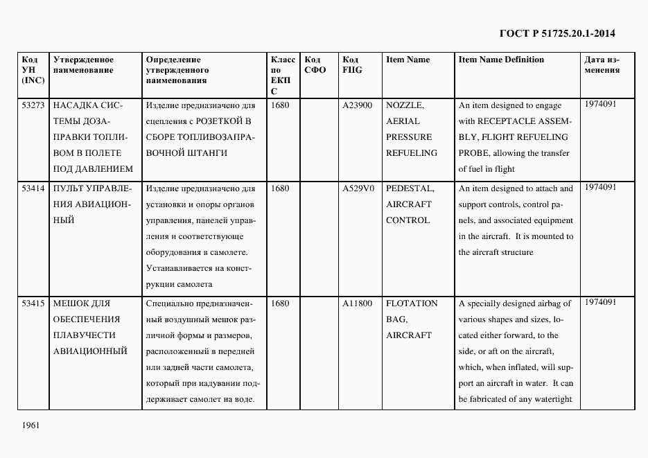 Страница 1969 ГОСТ Р 51725.20.1-2014