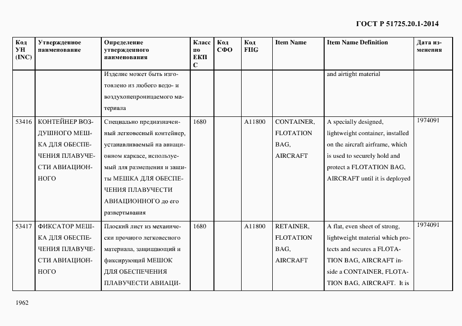 Страница 1970 ГОСТ Р 51725.20.1-2014