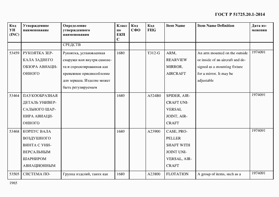 Страница 1973 ГОСТ Р 51725.20.1-2014