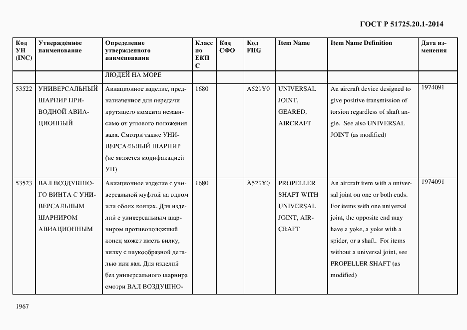 Страница 1975 ГОСТ Р 51725.20.1-2014
