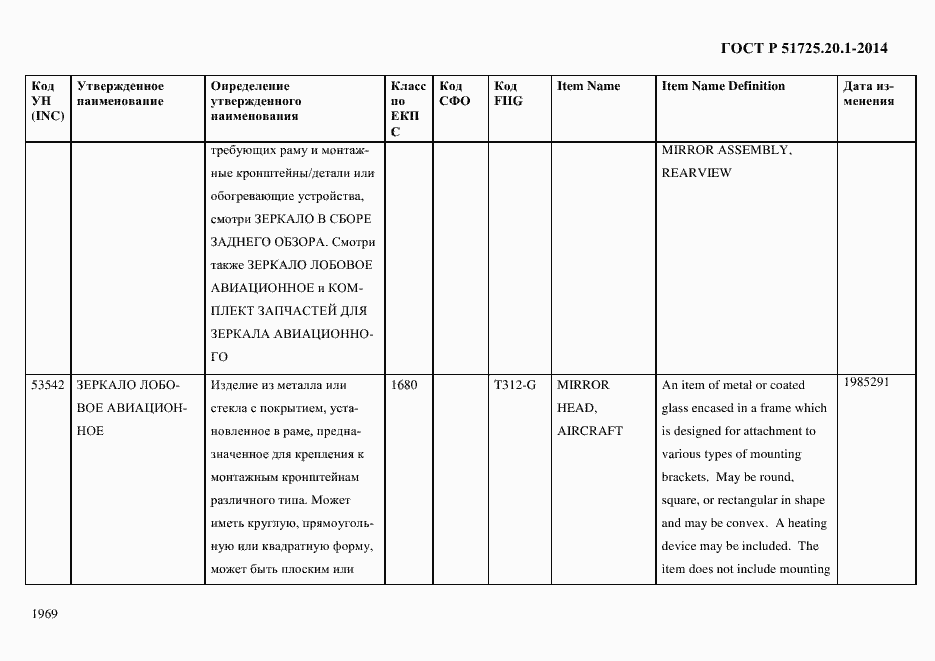 Страница 1977 ГОСТ Р 51725.20.1-2014