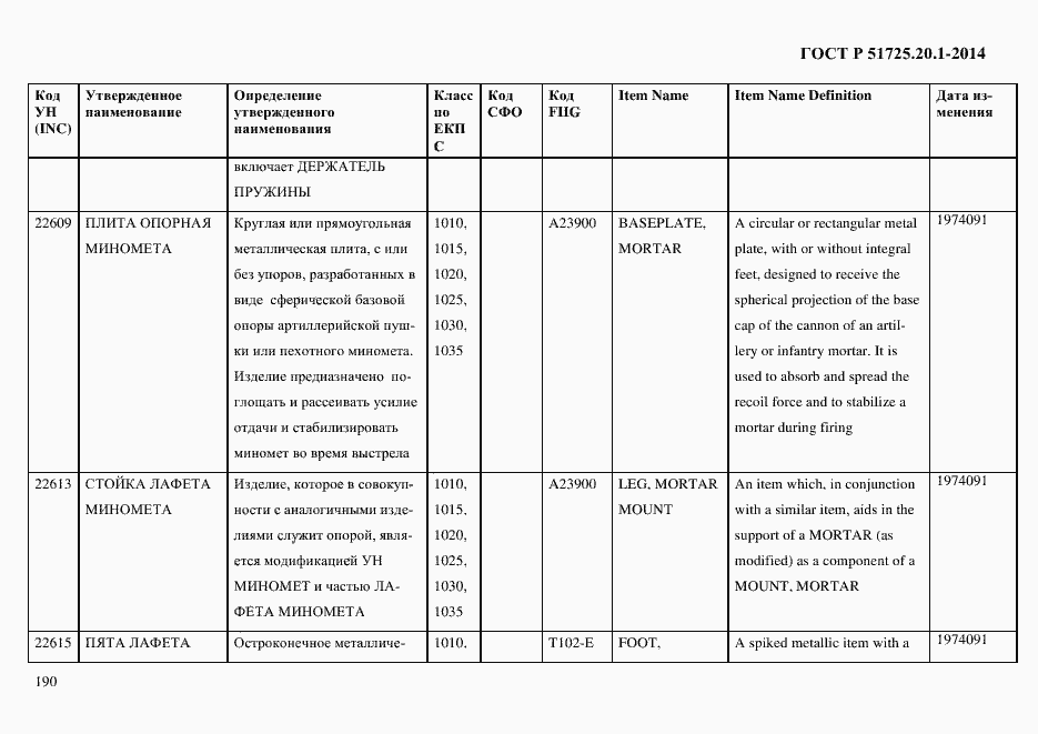 Страница 198 ГОСТ Р 51725.20.1-2014