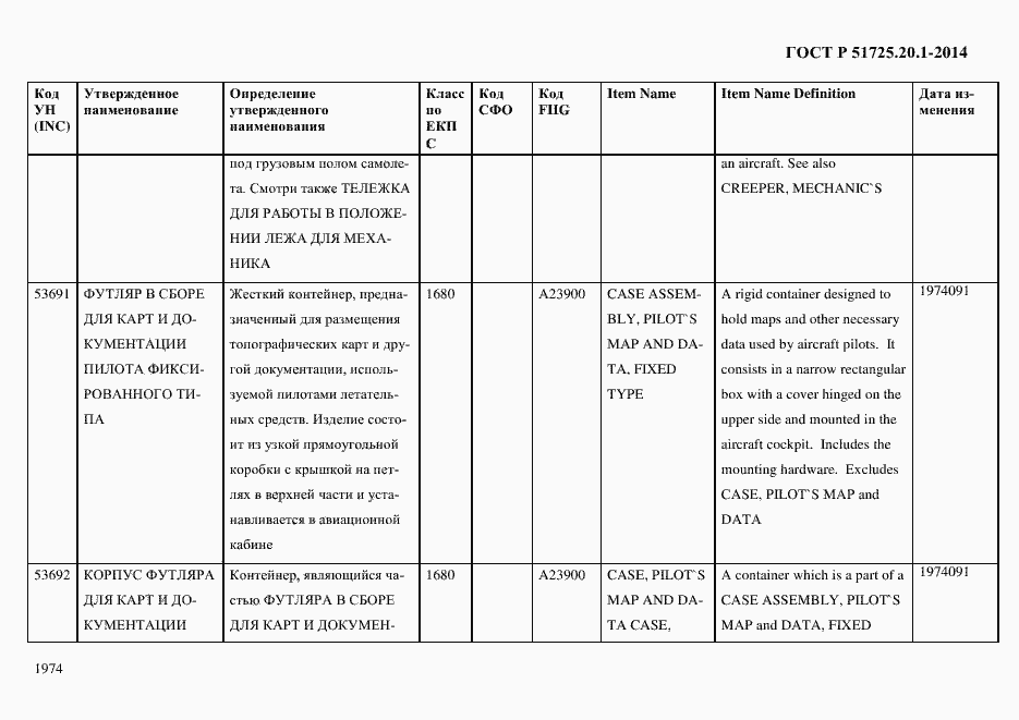 Страница 1982 ГОСТ Р 51725.20.1-2014