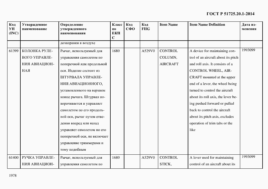 Страница 1986 ГОСТ Р 51725.20.1-2014