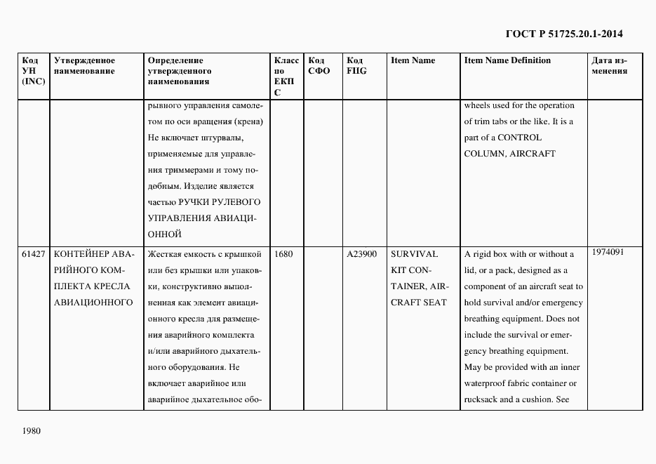 Страница 1988 ГОСТ Р 51725.20.1-2014
