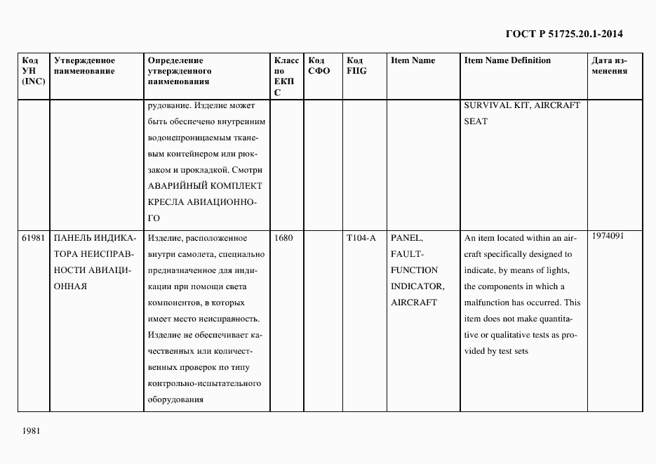 Страница 1989 ГОСТ Р 51725.20.1-2014