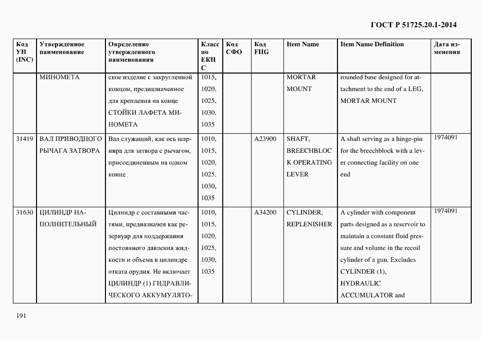 Страница 199 ГОСТ Р 51725.20.1-2014