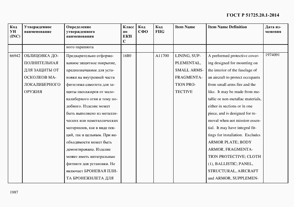 Страница 1995 ГОСТ Р 51725.20.1-2014