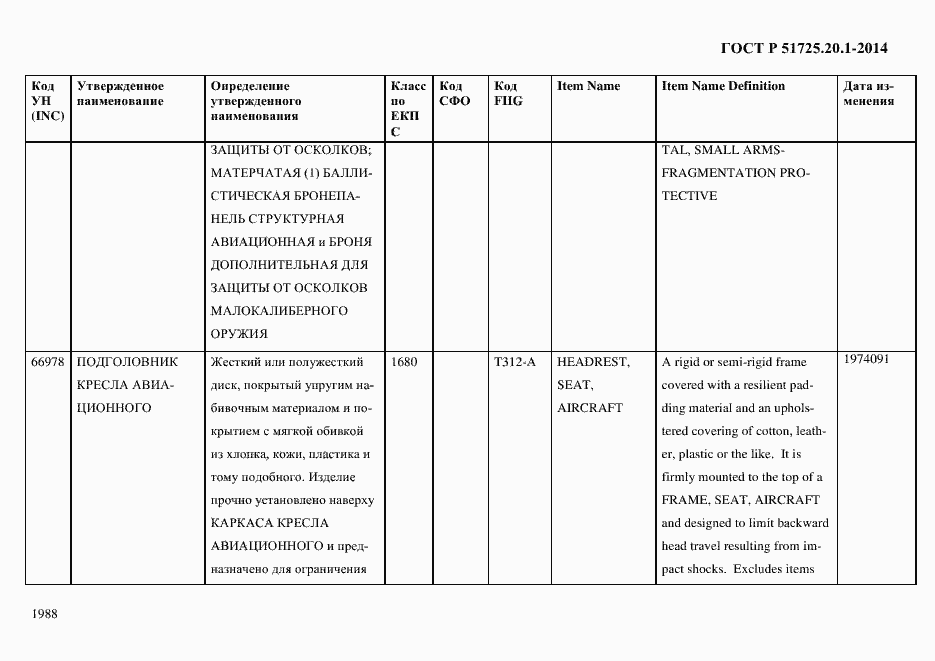 Страница 1996 ГОСТ Р 51725.20.1-2014