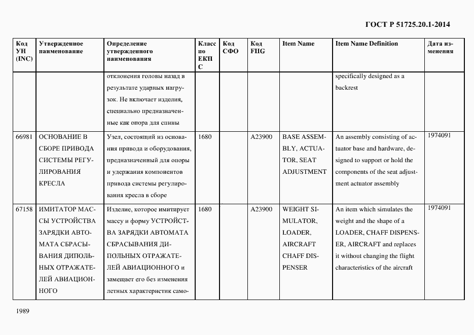 Страница 1997 ГОСТ Р 51725.20.1-2014