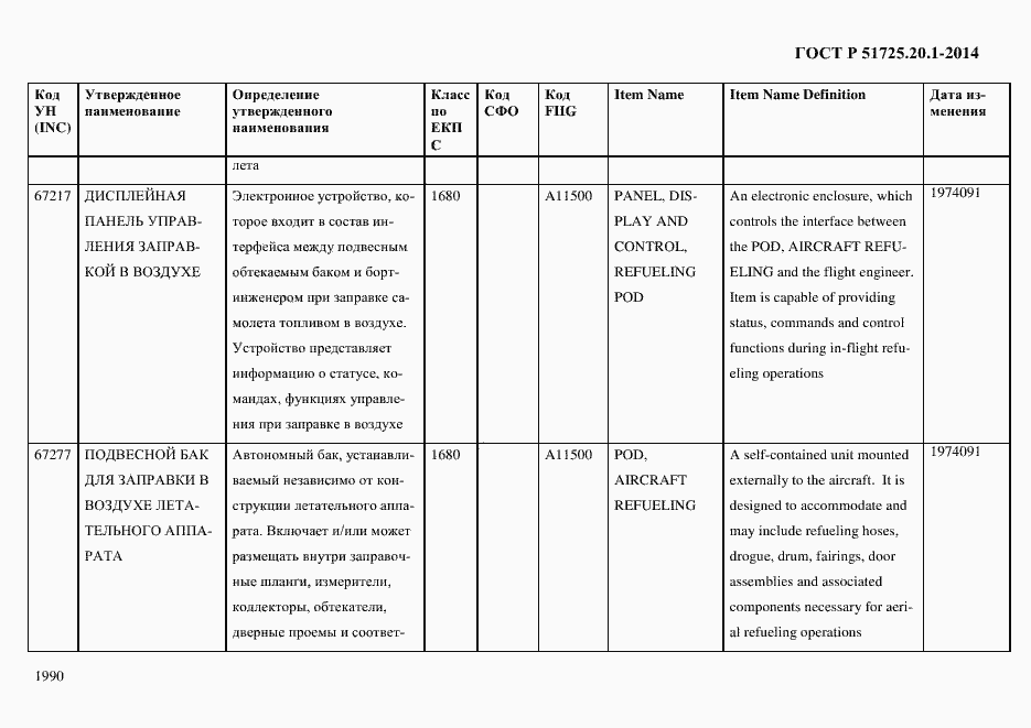 Страница 1998 ГОСТ Р 51725.20.1-2014