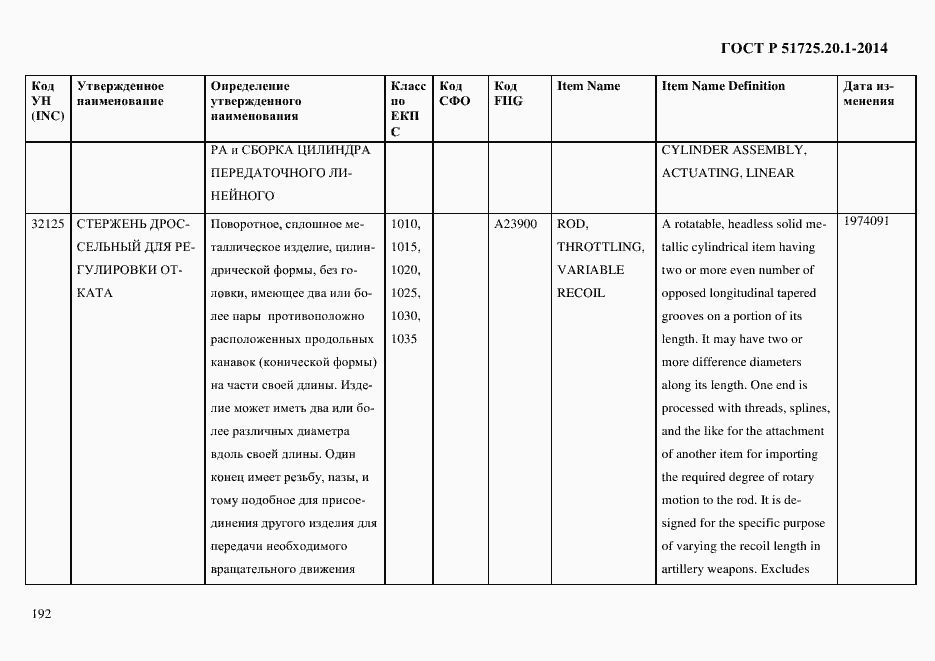 Страница 200 ГОСТ Р 51725.20.1-2014