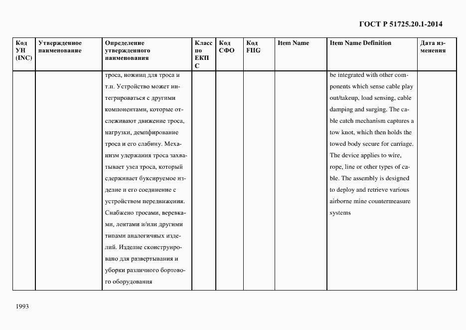 Страница 2001 ГОСТ Р 51725.20.1-2014